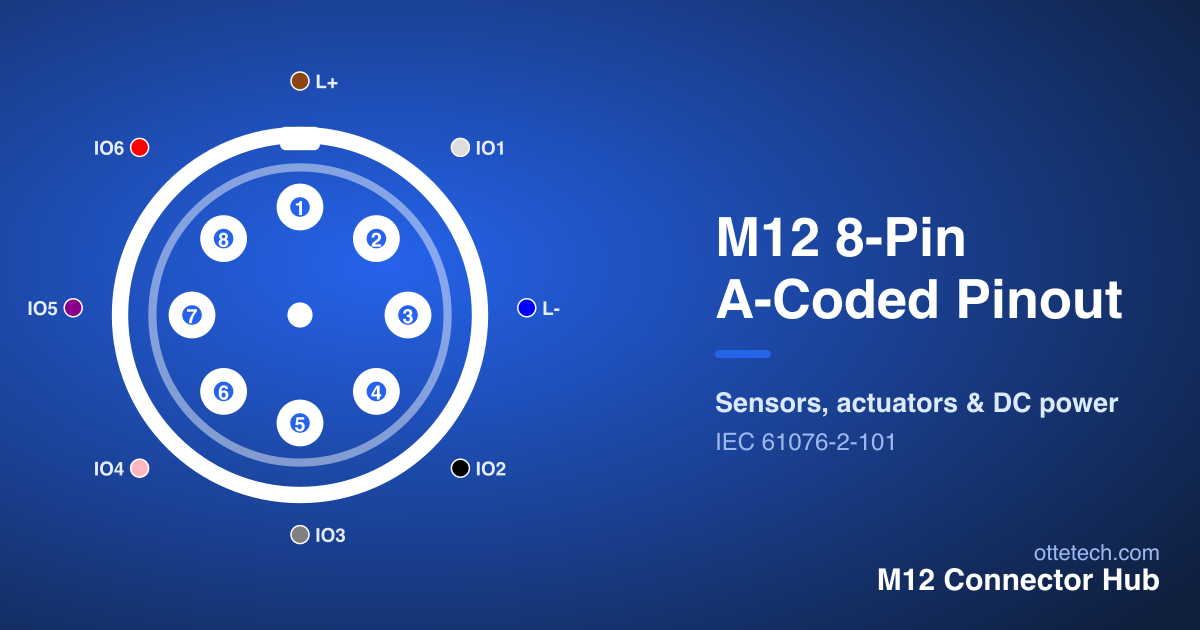 M12 8-pin A-coded connector pinout diagram with pin numbers and signals