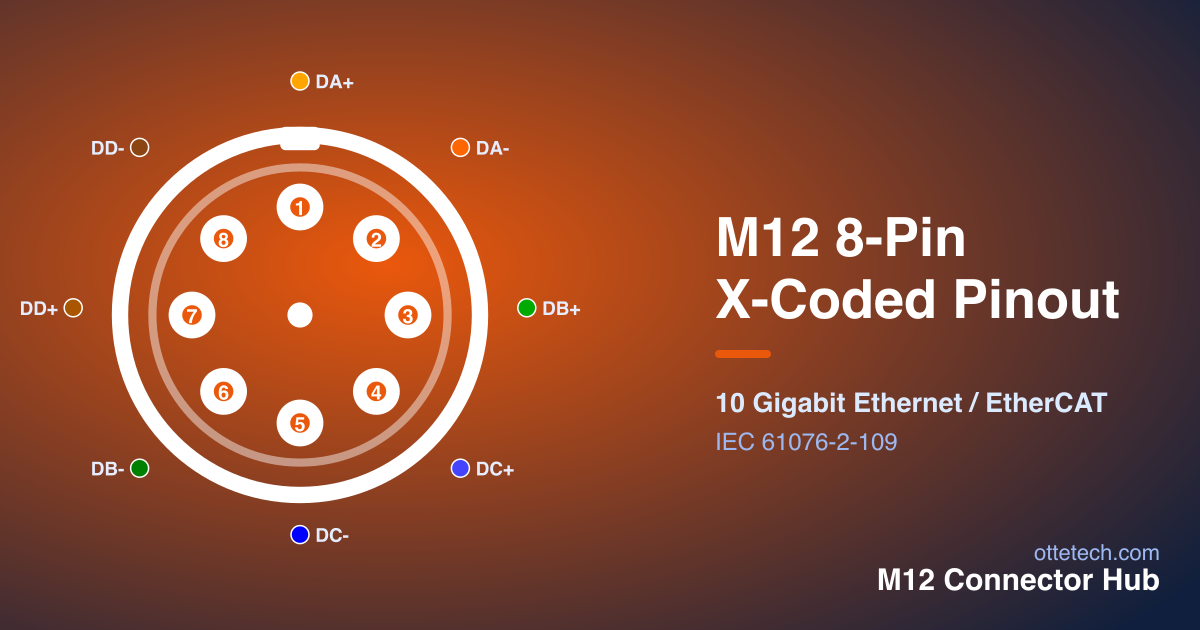 M12 8-pin X-coded connector pinout diagram with four shielded Ethernet pairs